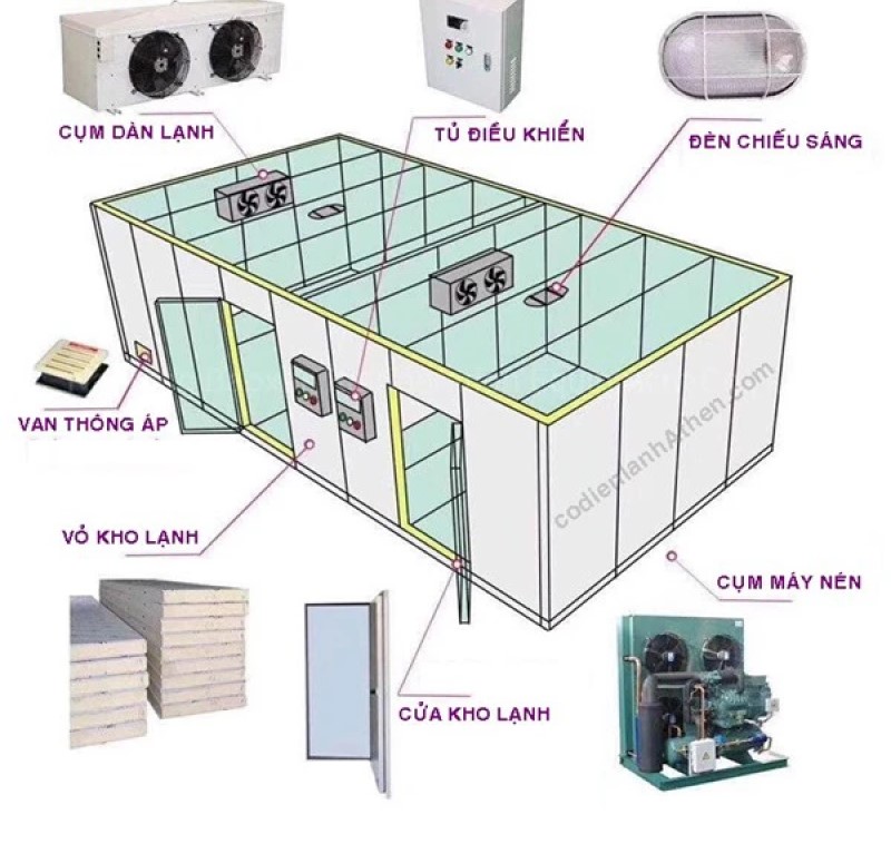 cấu tạo thiết kế kho lạnh bảo quản nông sản Một số thành phần chính của kho lạnh