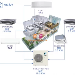 Hệ thống máy lạnh multi cũ Daikin