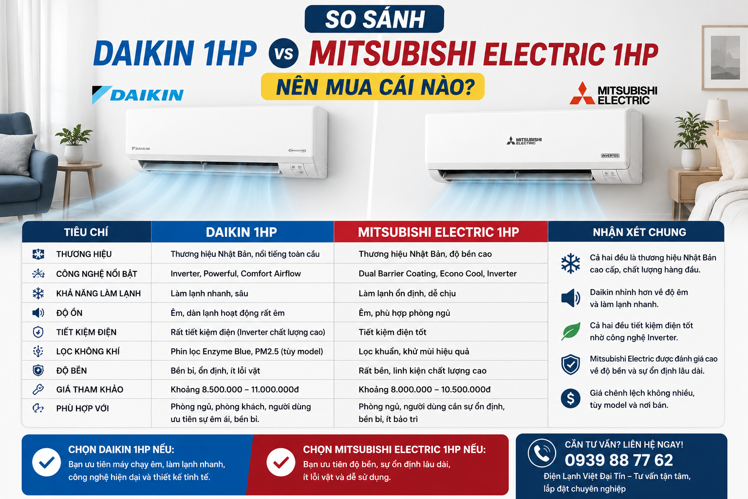 So Sánh Daikin 1HP và Mitsubishi Electric 1HP – Nên Mua Cái Nào