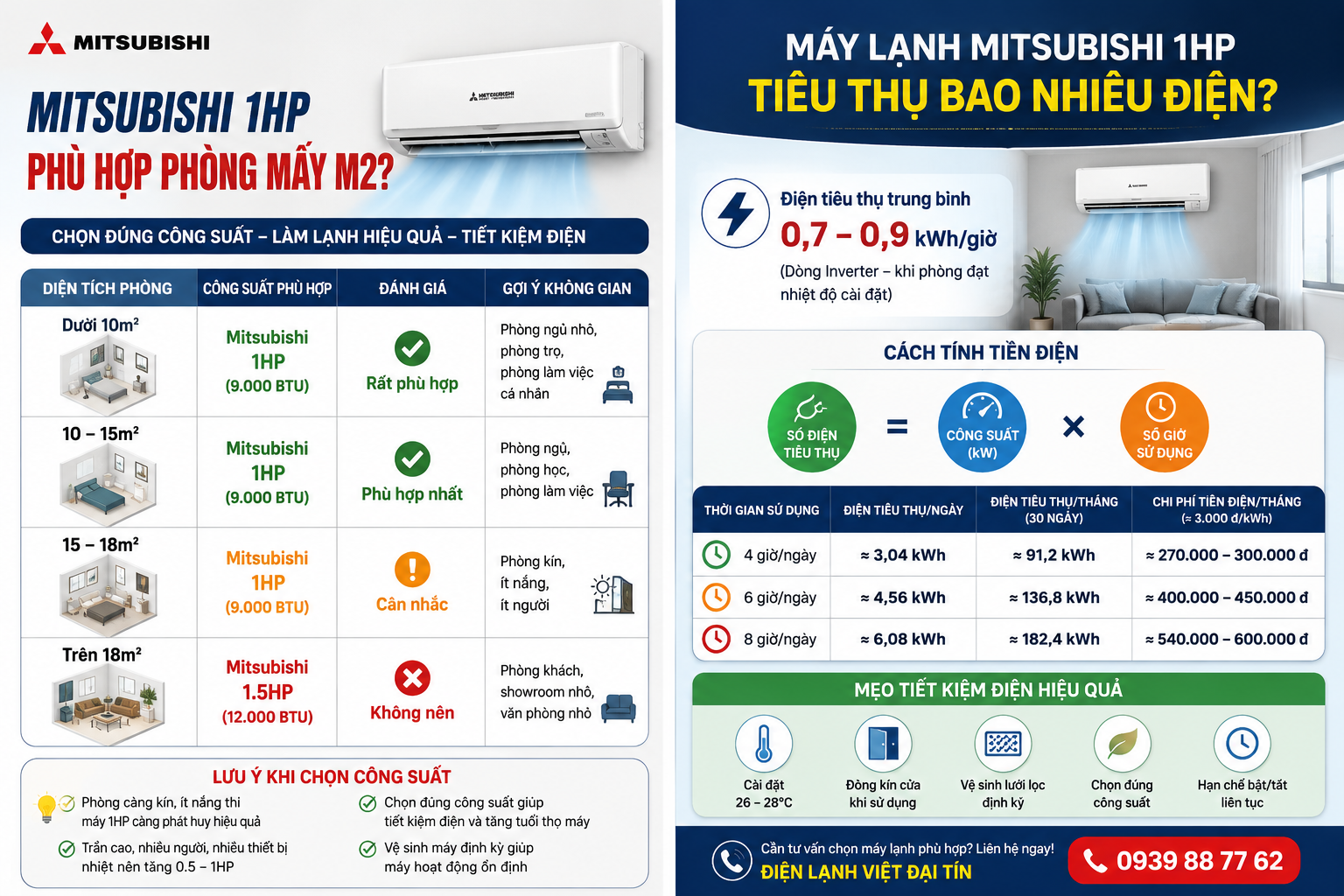 mitsubishi 1hp phù hợp phòng mấy m2
