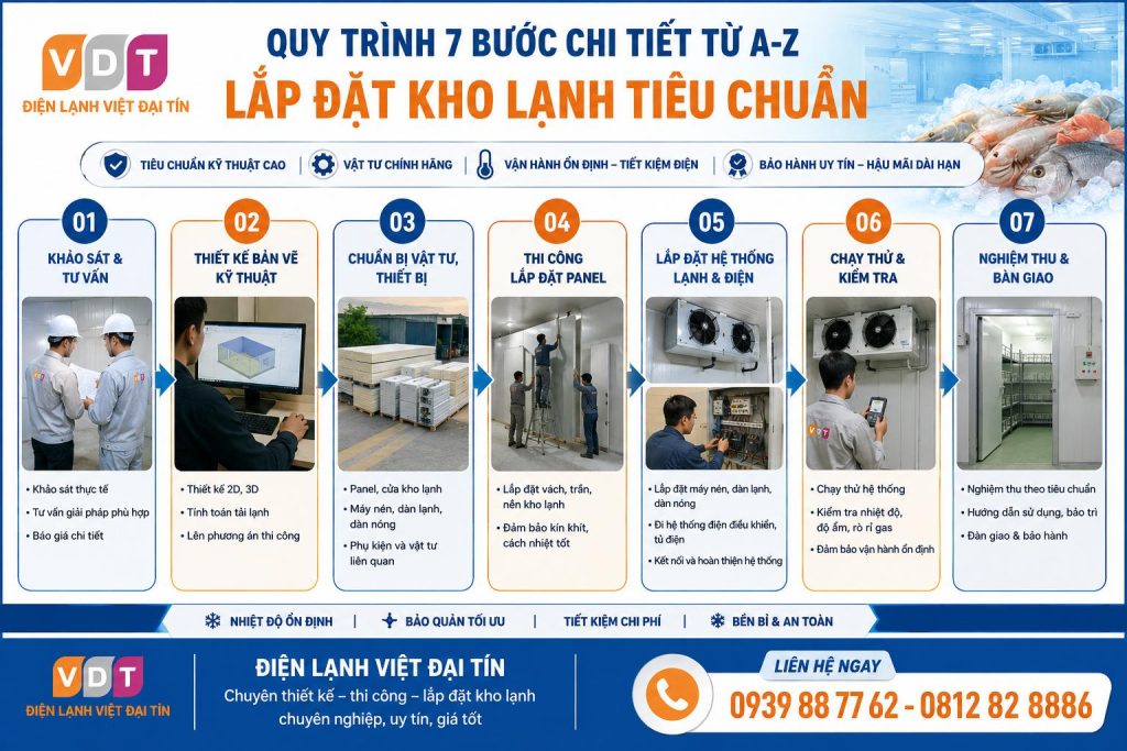 Quy Trình Lắp Đặt Kho Lạnh