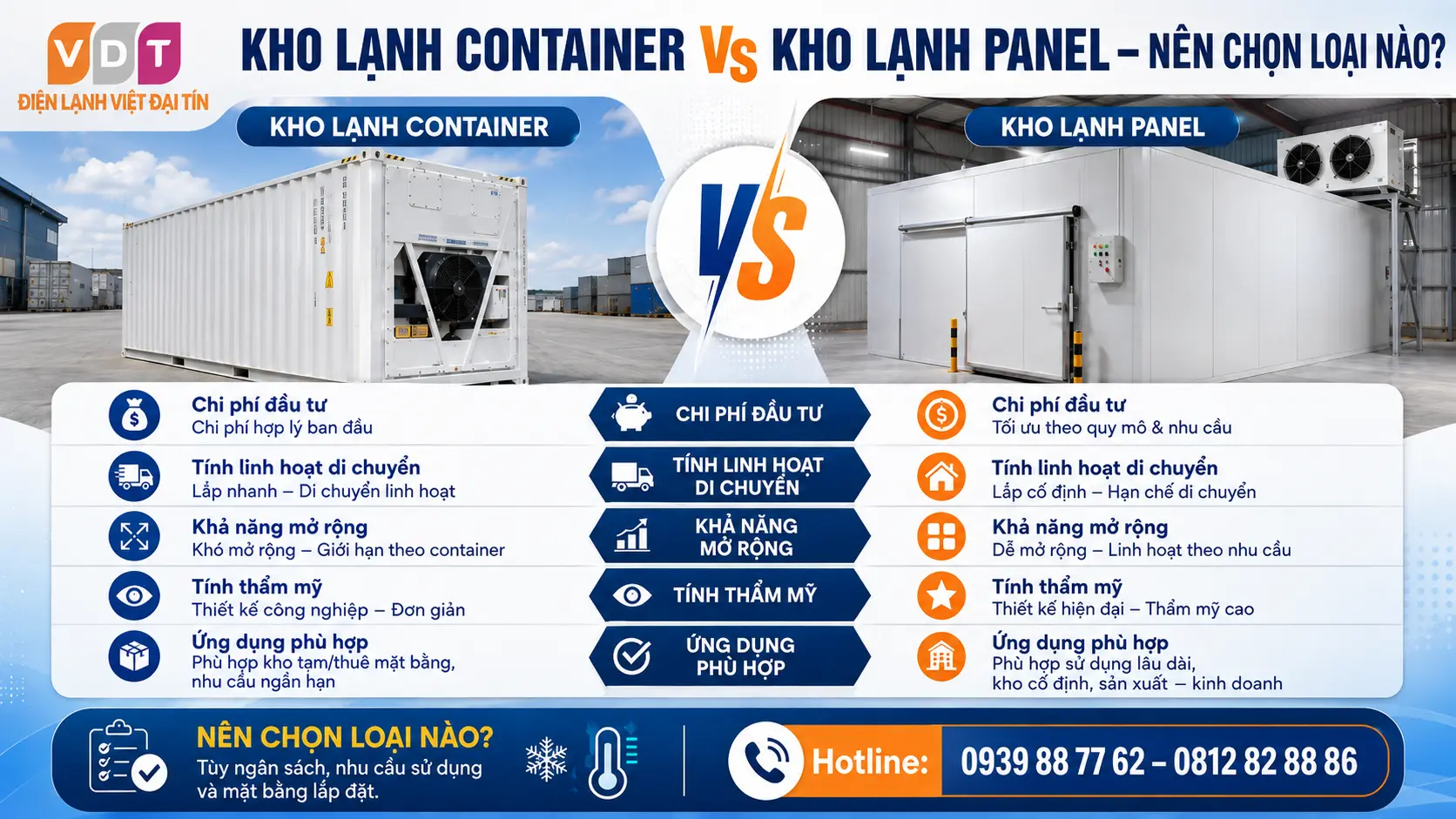 Kho Lạnh Container Vs Kho Lạnh Panel – Nên Chọn Loại Nào