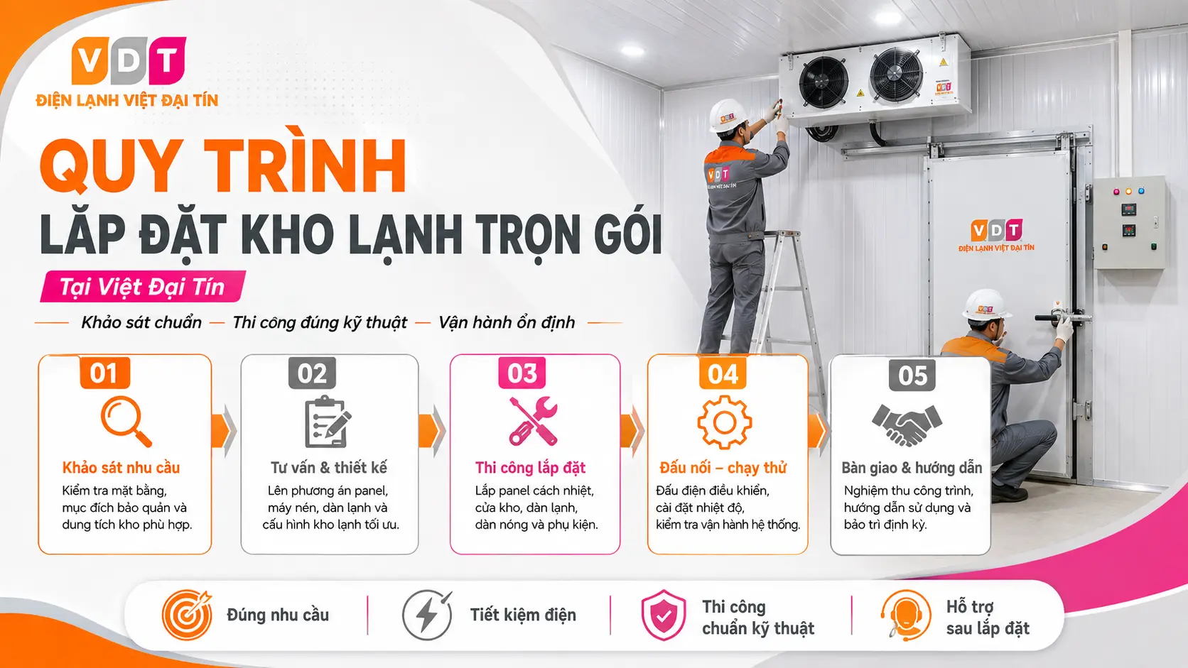 Quy trình lắp đặt kho lạnh tp.hcm trọn gói