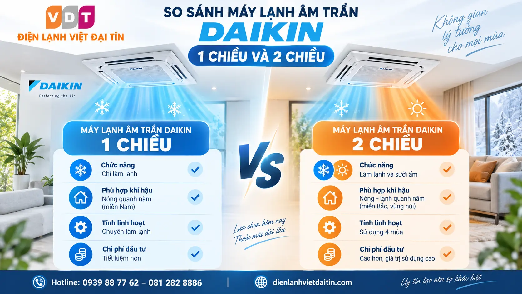 So sánh máy lạnh âm trần Daikin 1 chiều 2 chiều